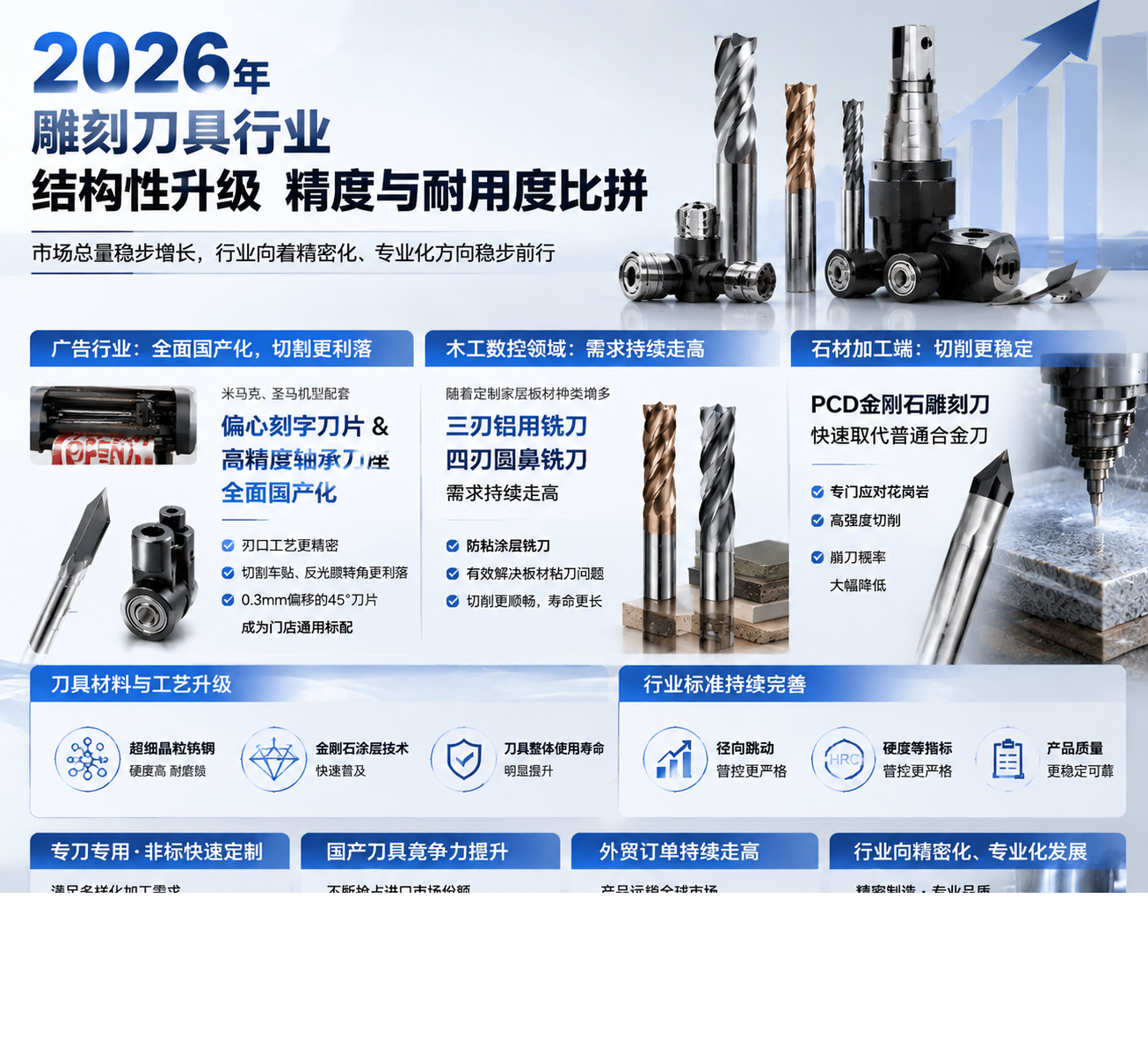 New Trends in the Development of the Carving Tool Industry in 2026
