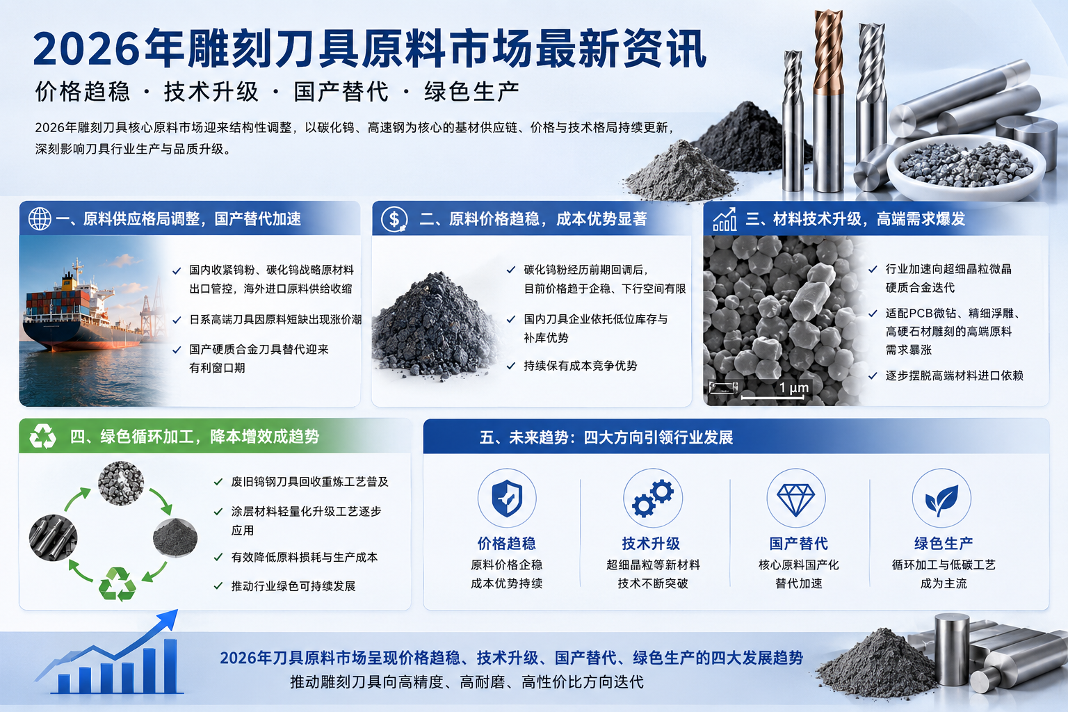 Latest news on the carving tool raw material market