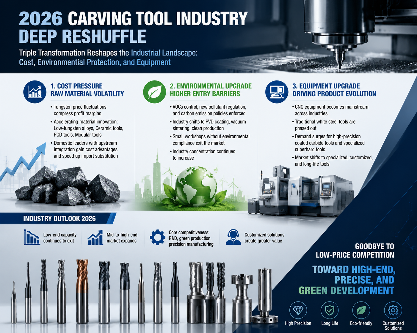 The deep reshuffle of the carving tool industry in 2026: the triple transformation of cost, environmental protection, and equipment reshapes the industrial pattern