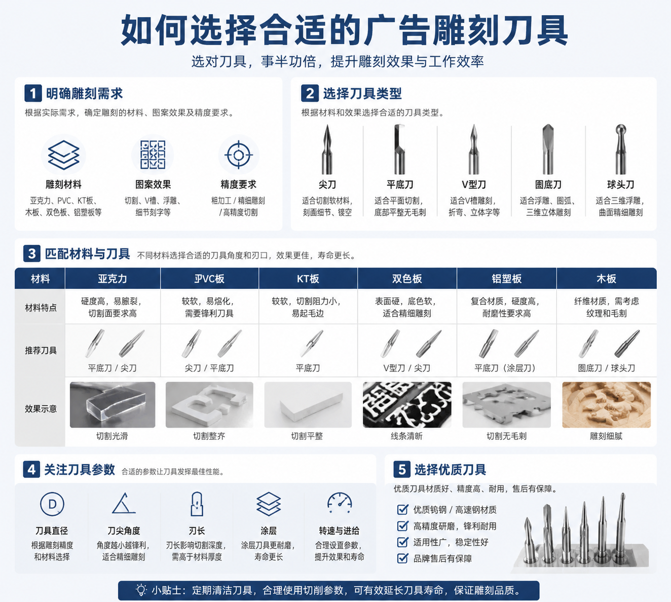 How to Choose the Right Advertising Carving Tools